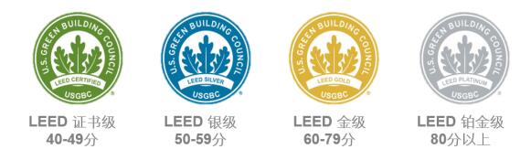 从设计施工到建筑运营，您的项目该选择哪种LEED认证？